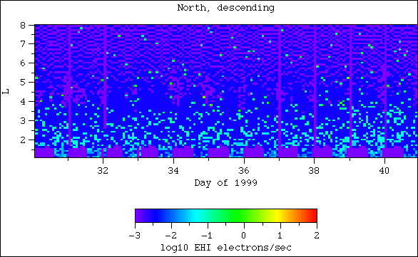 EHI, north, descending