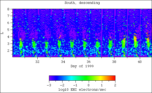 EHI, south, descending
