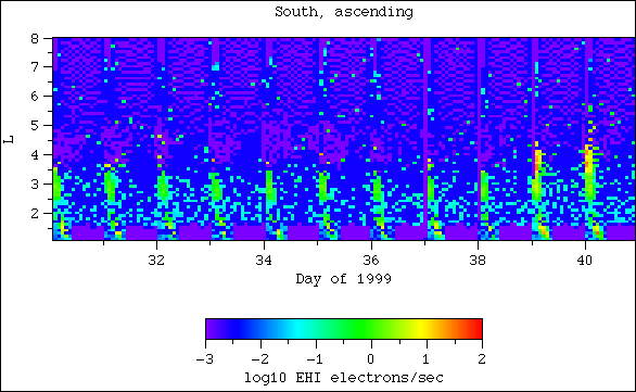 EHI, south, ascending