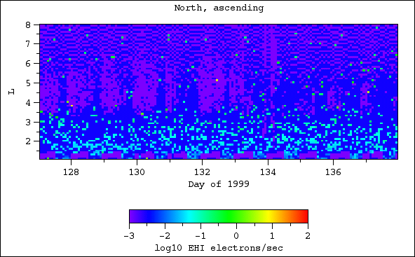 EHI, north, ascending