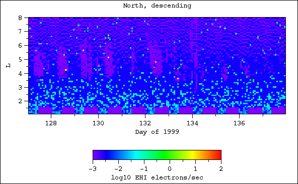 EHI, north, descending