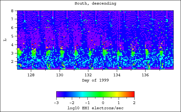 EHI, south, descending