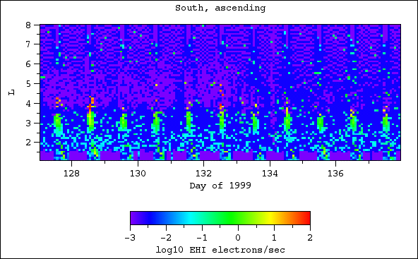 EHI, south, ascending
