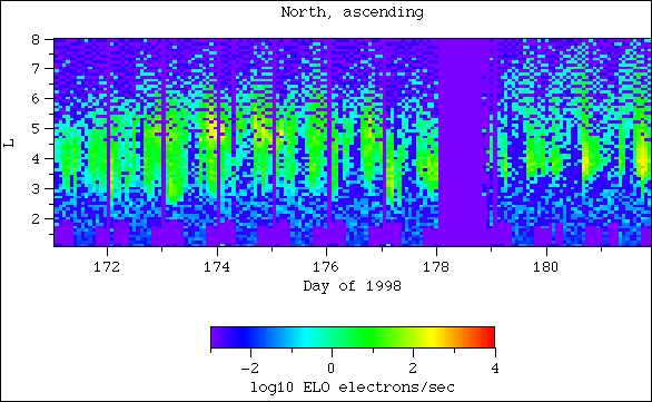 ELO, north, ascending