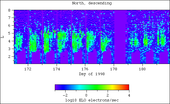 ELO, north, descending