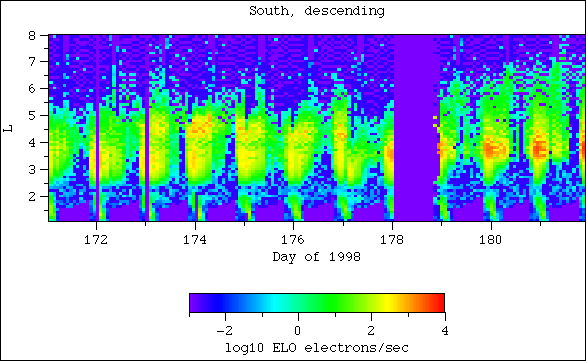 ELO, south, descending