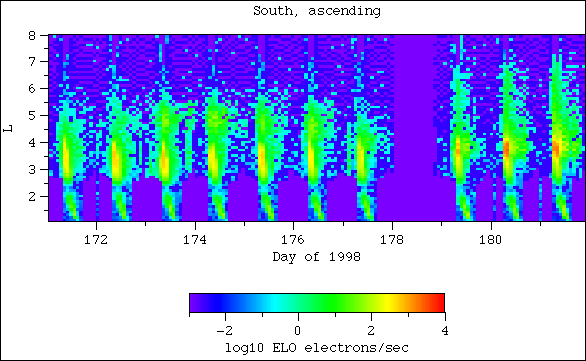 ELO, south, ascending