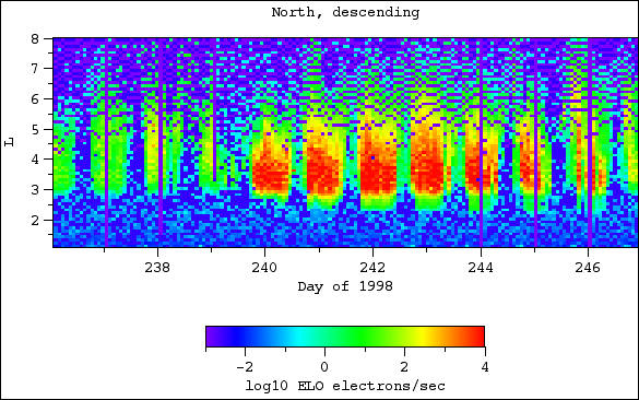 ELO, north, descending
