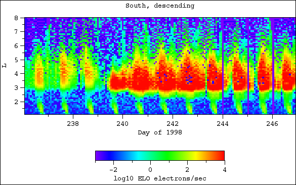 ELO, south, descending