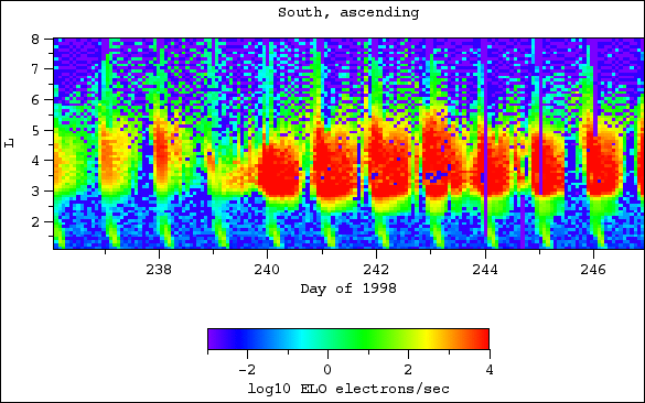 ELO, south, ascending