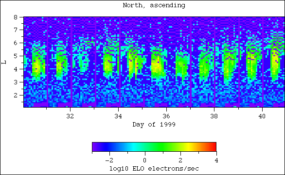 ELO, north, ascending