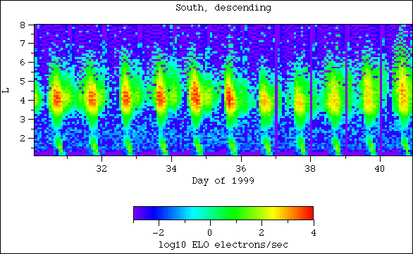 ELO, south, descending