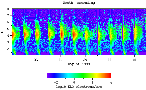 ELO, south, ascending