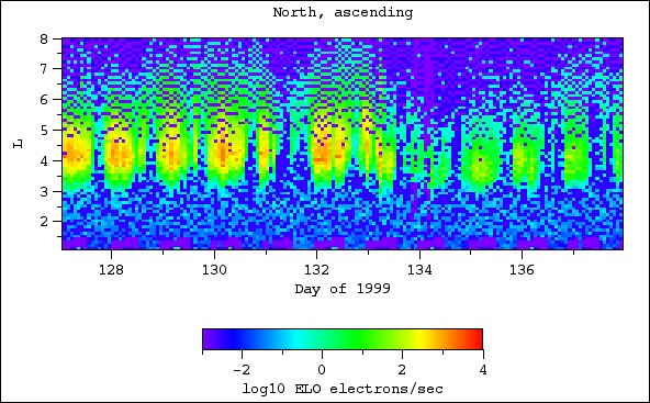 ELO, north, ascending