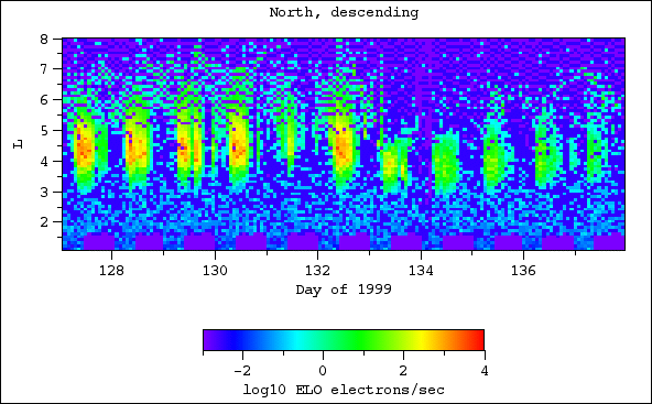 ELO, north, descending