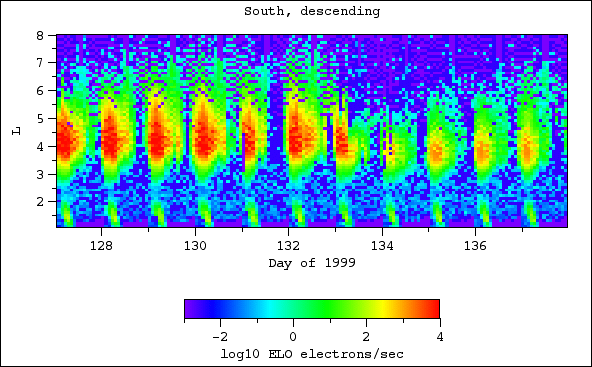 ELO, south, descending