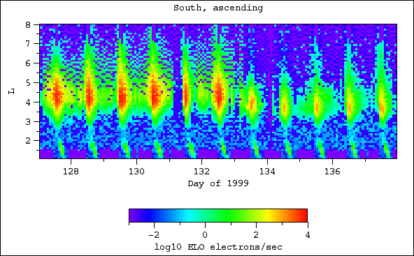 ELO, south, ascending