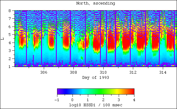 HSSD1, north, ascending