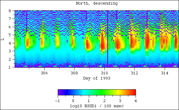 HSSD1, north, descending