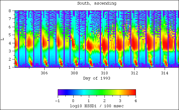 HSSD1, south, ascending