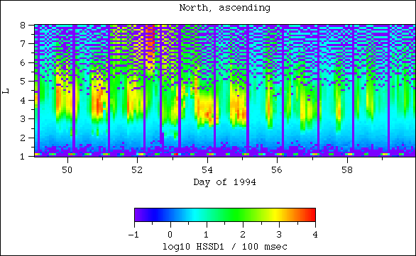 HSSD1, north, ascending