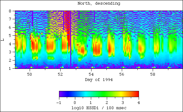 HSSD1, north, descending