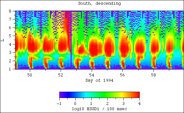 HSSD1, south, descending