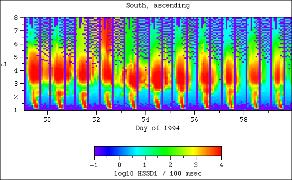 HSSD1, south, ascending