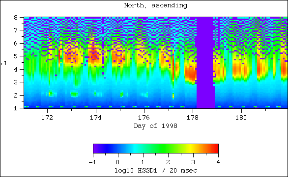 HSSD1, north, ascending