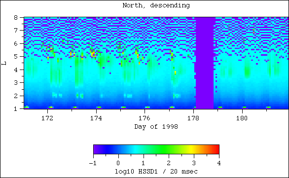 HSSD1, north, descending