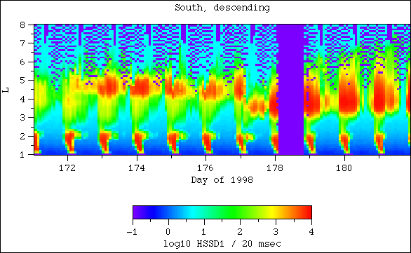 HSSD1, south, descending