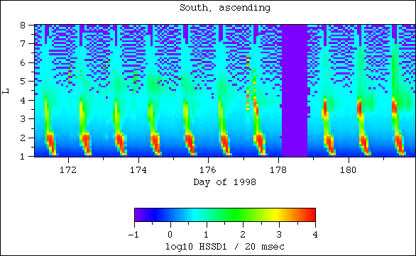 HSSD1, south, ascending