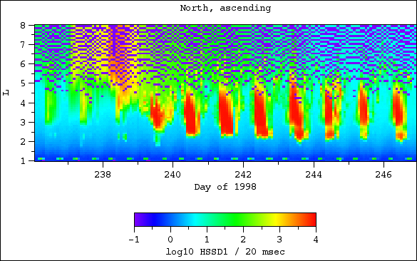 HSSD1, north, ascending