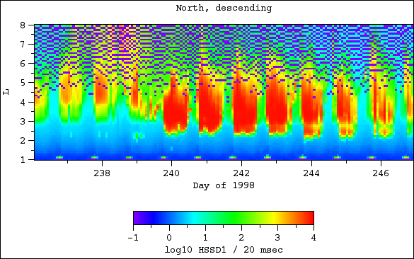 HSSD1, north, descending