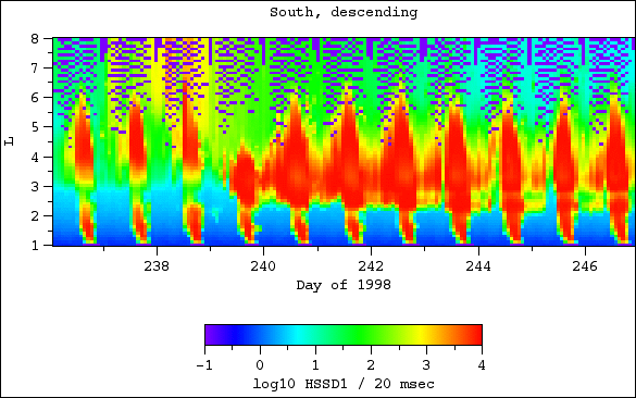 HSSD1, south, descending