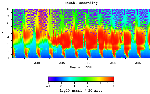 HSSD1, south, ascending