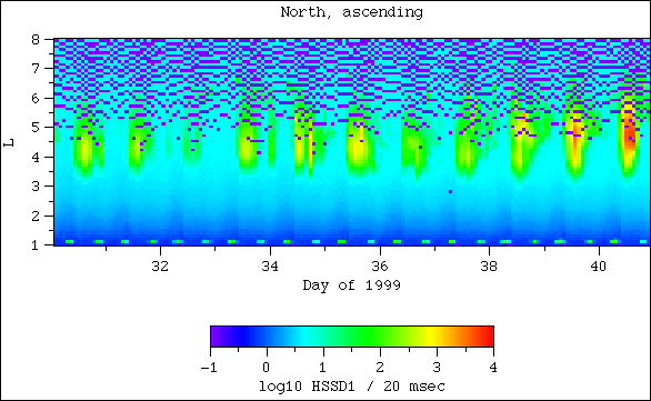 HSSD1, north, ascending