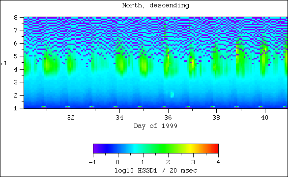 HSSD1, north, descending