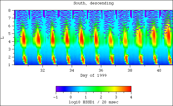 HSSD1, south, descending