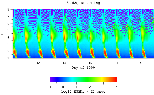 HSSD1, south, ascending