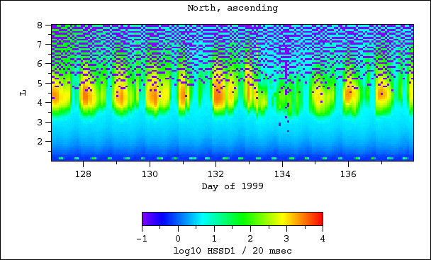 HSSD1, north, ascending