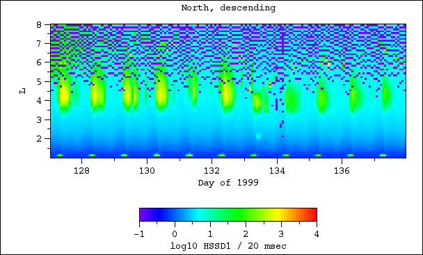 HSSD1, north, descending