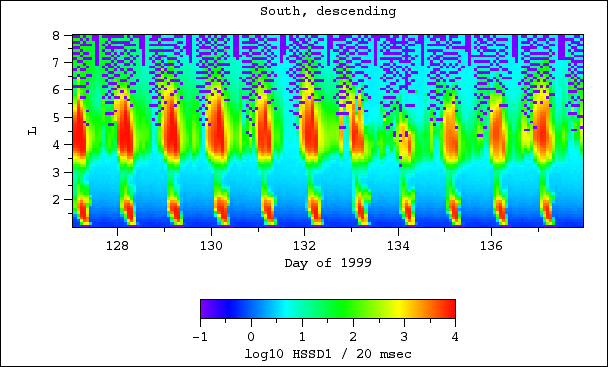 HSSD1, south, descending
