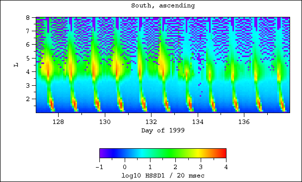 HSSD1, south, ascending