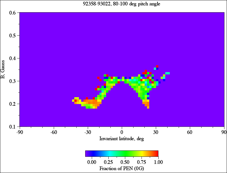92358-93022, 80-100 deg pitch angle