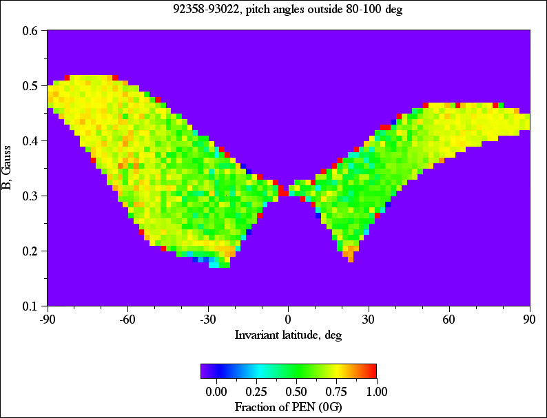 92358-93022, pitch angles outside 80-100 deg