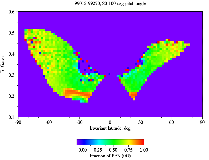 99015-99270, 80-100 deg pitch angle